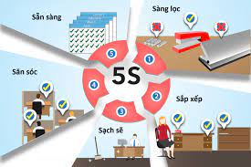 5S là gì? Áp dụng Quy trình 5S dẫn đến thành công!