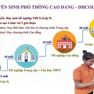 Hot – Học Cao đẳng chỉ với bằng thcs