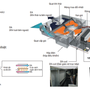 Dịch vụ tư vấn thiết kế hệ thống gió