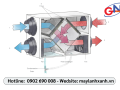 Thông gió hồi nhiệt cho trung tâm thương mại