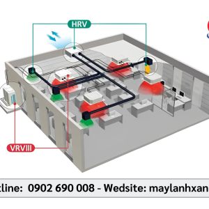 Hệ Thống Điều Hòa VRF Cho Văn Phòng